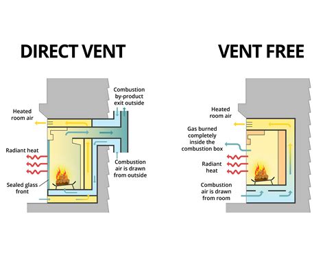 vented metal box for gas firebox|direct vented fireplace.